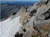 Gößgraben - Hochalmspitze